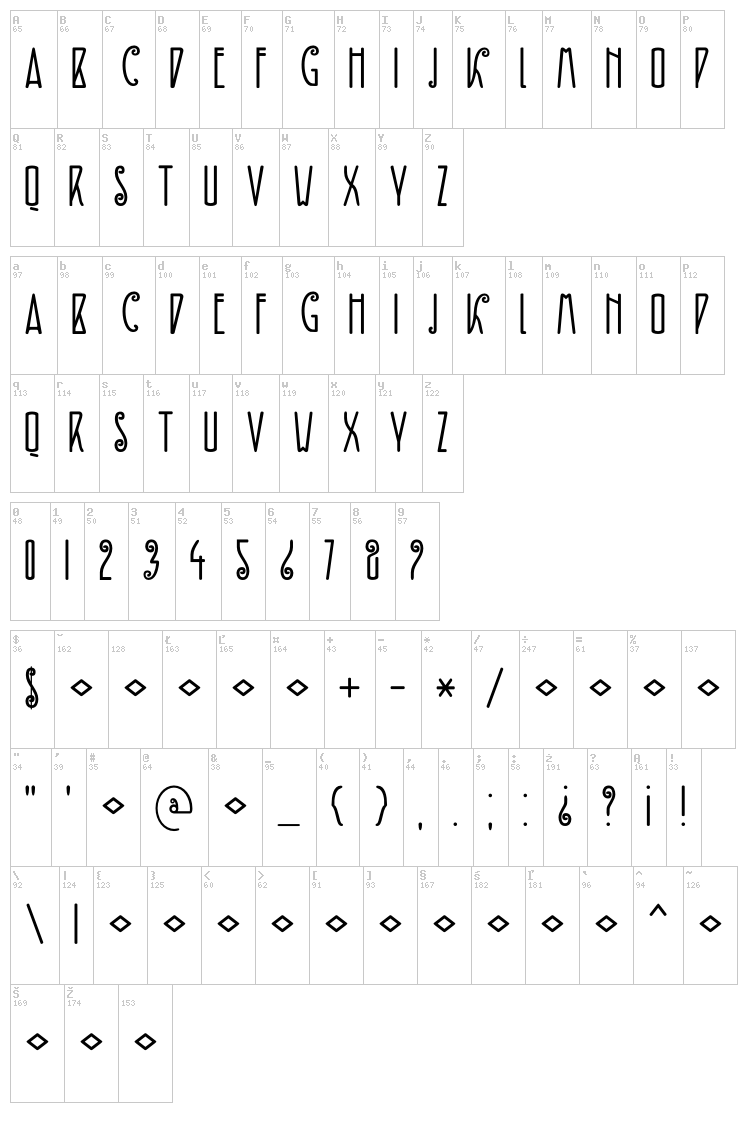 DK Fiebiger Zwei font map